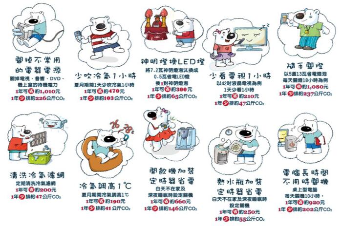 圖片說明