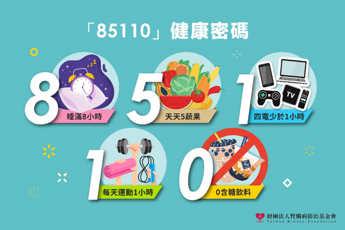 健康體位-「健康密碼 85110」宣導圖片