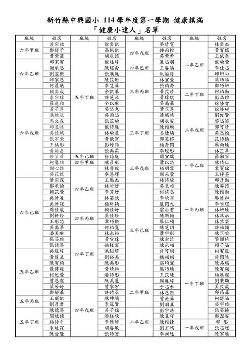 114學年度第一學期 健康撲滿 「健康小達人」名單圖片